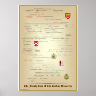 Poster Árvore Familiar da Pedigree Poste da Monarquia Bri