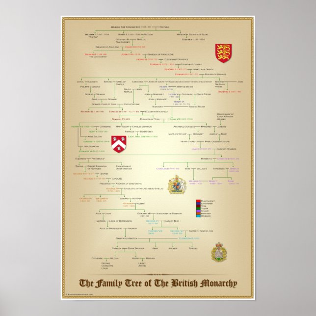 Poster Árvore Familiar da Pedigree Poste da Monarquia Bri (Frente)