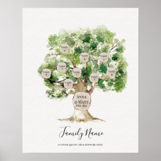 Poster Árvore genealógica da família - Presente do Dia de