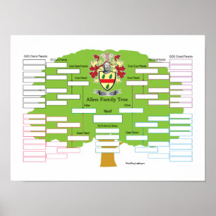 Poster Árvore genealógica de Allen