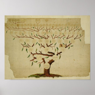 Poster Árvore genealógica de Bach, c.1750-1770