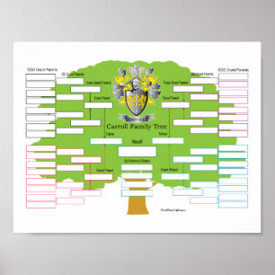 Poster Árvore genealógica de Carroll