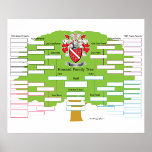 Poster Árvore genealógica de Howard