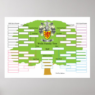 Poster Árvore genealógica dos poços