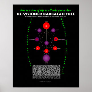 Pôster Árvore Kabbalah revisada com texto