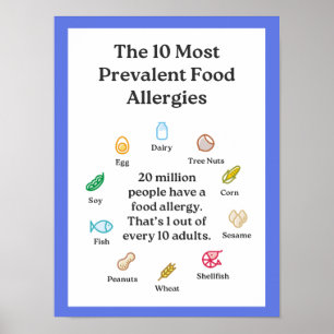 Poster As 10 Alergias Mais Prevalentes