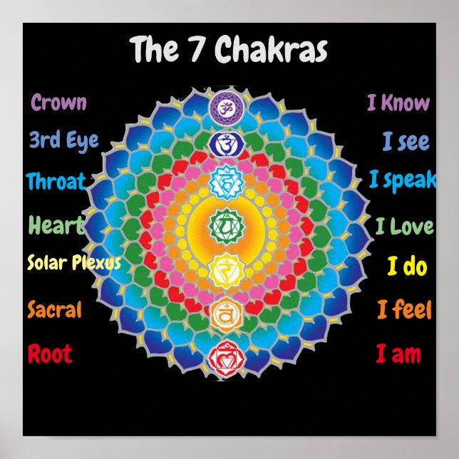 Poster as 7 Chakras 12x12" (Frente)