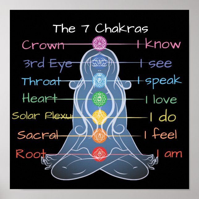 Poster As 7 Chakras 12x12" (Frente)