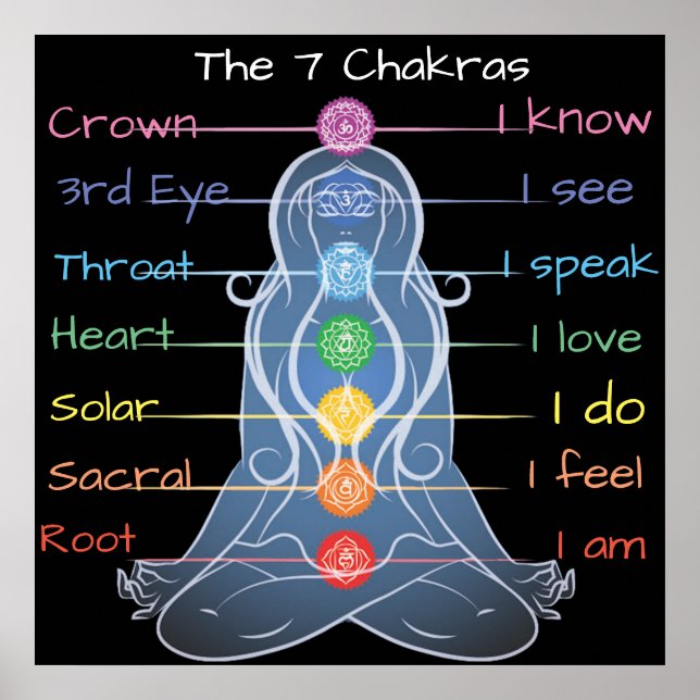 Poster As 7 Chakras 24x24" (Frente)