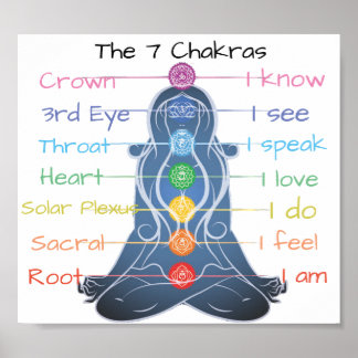 Poster As 7 Chakras 8x7"