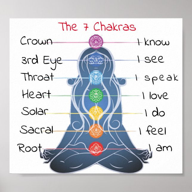 Poster As 7 Chakras 8x7" (Frente)