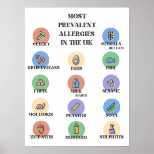 Poster As alergias mais prevalentes no Reino Unido
