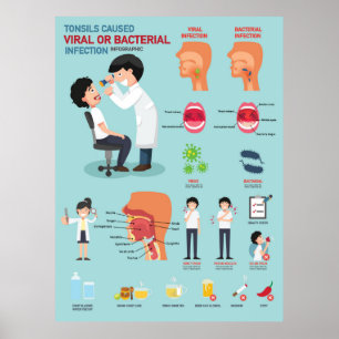 Poster As amídalas causaram infecção viral