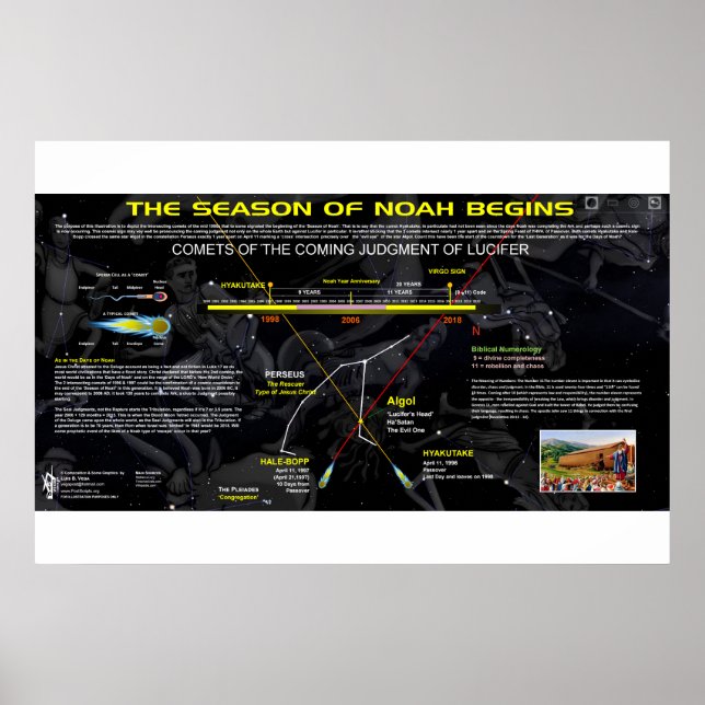 Poster As estações de Noah (Frente)