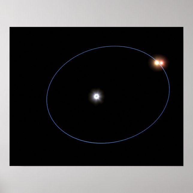 Poster As órbitas tipo relógio de uma estrela tripla (Frente)