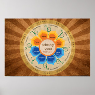 Poster Ashtang Yoga para estúdios Yoga