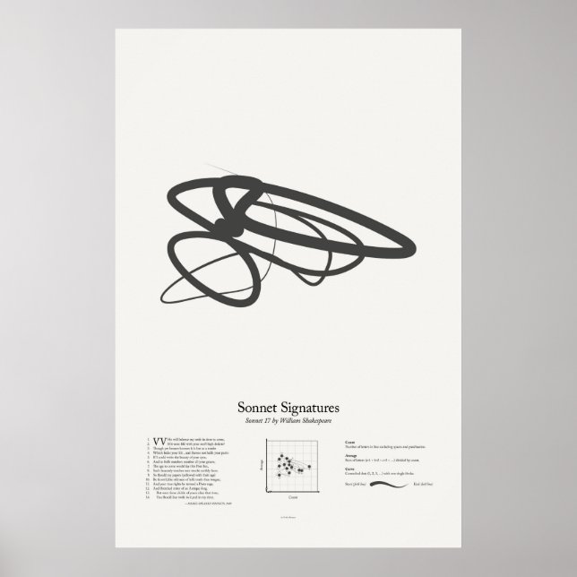 Poster Assinaturas de Soneto: Soneto 17 (Frente)