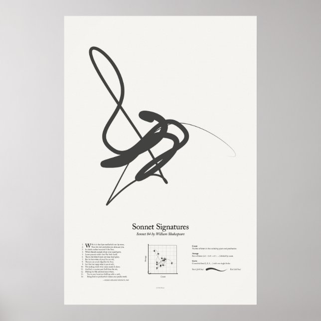 Poster Assinaturas de Soneto: Soneto 84 (Frente)