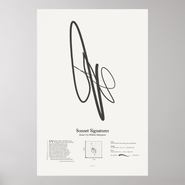 Pôster Assinaturas do Sonnet: Sonnet 2 (Frente)