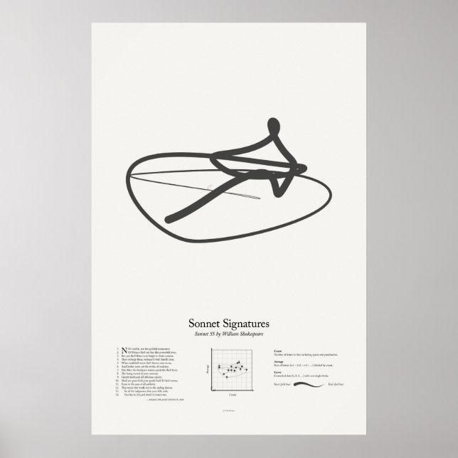 Pôster Assinaturas do Sonnet: Sonnet 55 (Frente)