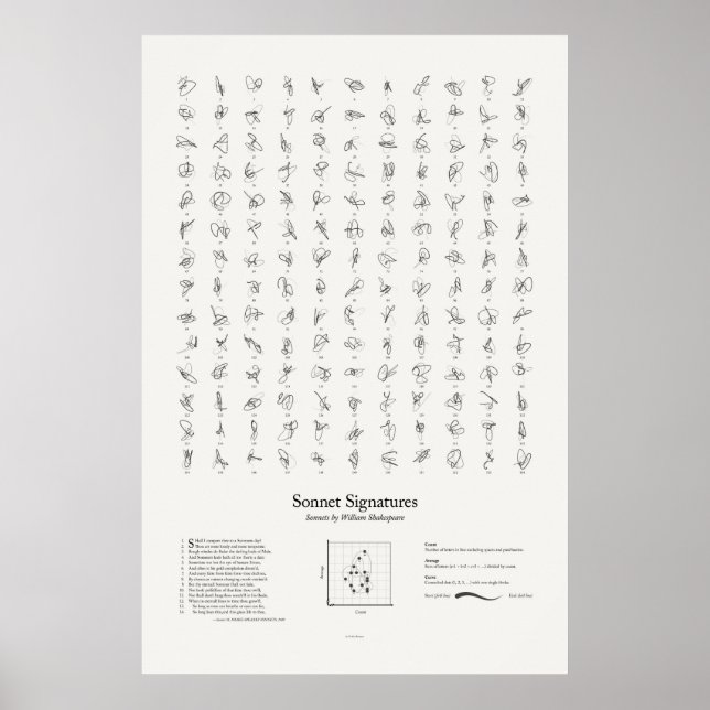 Pôster Assinaturas do Sonnet: Todos os Sonnets (Frente)