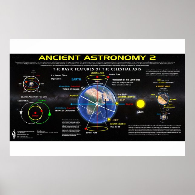 Poster Astronomia Antiga 2 (Frente)