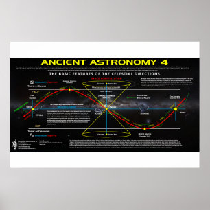 Poster Astronomia Antiga 4