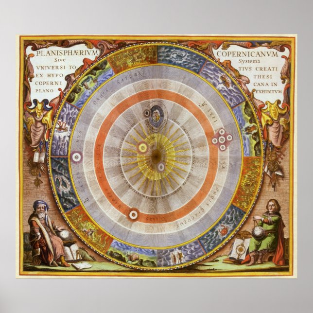 Poster Astronomia Celestial Vintage Planisfera Copernican (Frente)