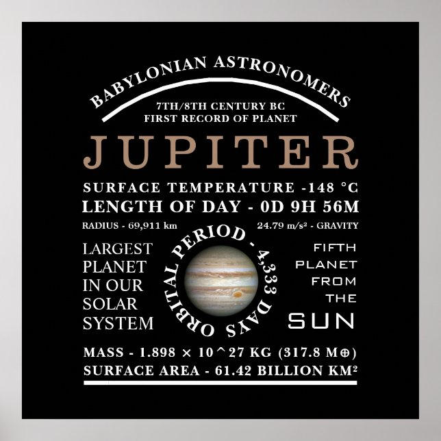 Poster Astronomia Detalhada do Planeta Júpiter (Frente)