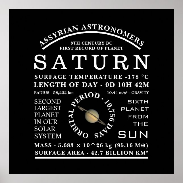 Poster Astronomia Detalhada do Planeta Saturno (Frente)