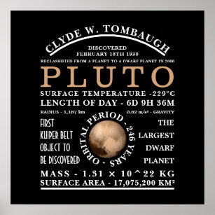 Poster Astronomia Detalhada do Plutão do Planeta Anão
