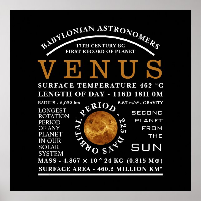 Poster Astronomia Detalhada do Vênus Planeta (Frente)