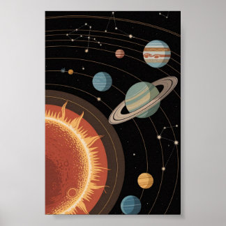 Poster Astronomia e Sistema Solar