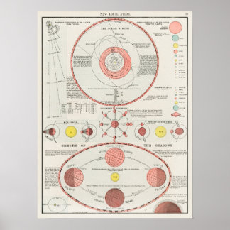 Poster Atlas Astronômico Celestial Antiquado
