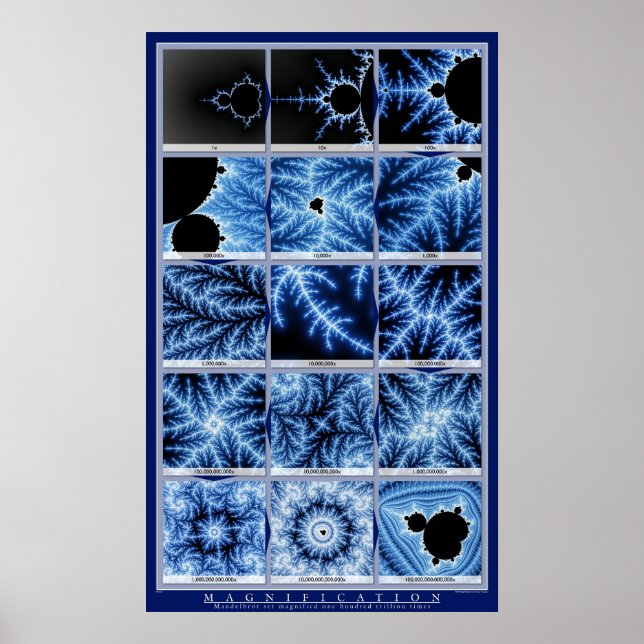 Pôster Aumento - Azul (Frente)