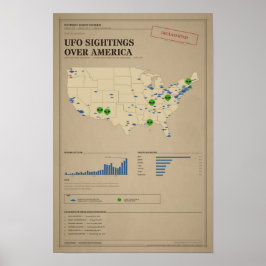 Poster Avistamentos de OVNIs e Mapa de Abdução Alienígena