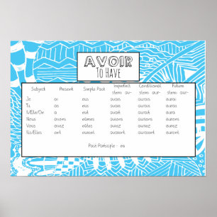 Pôster Avoir Conjugado