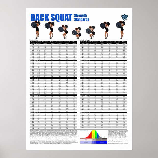 Poster Back Squat - Pounds (Frente)