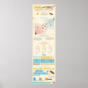 Poster Bananas contra o Satiety Infographic dos biscoitos