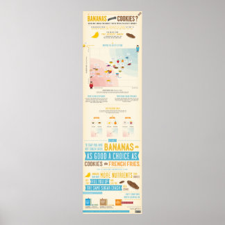 Poster Bananas vs. Cookies Satiety Infographics