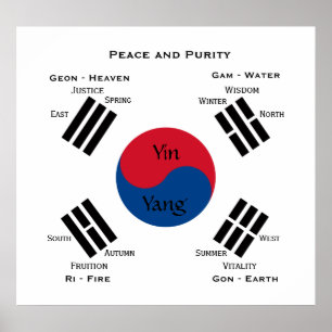 Poster Bandeira da Coreia do Sul - Yin Yang