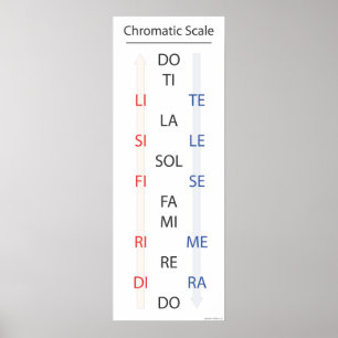 Pôster Bandeira de Solfege da escala cromática