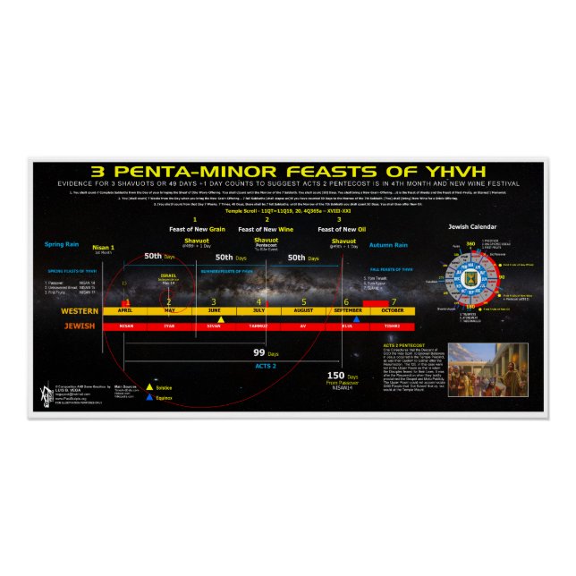 Pôster Banquete de novo-vinho-3-Banquetes menores (Frente)