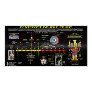 Pôster Banquete de Novo Vinho-Pentecostes—Contagem Dupla