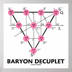 Poster Baryon Decuplet (física de partícula)