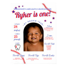 Baseball Rookie do Ano Primeiro Milestone