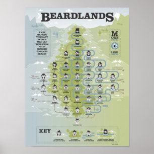 Poster Beardlands