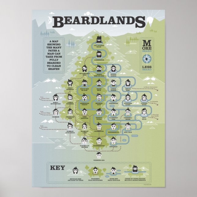 Poster Beardlands (Frente)