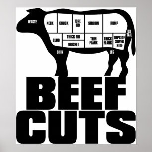 Pôster Beef_Cuts