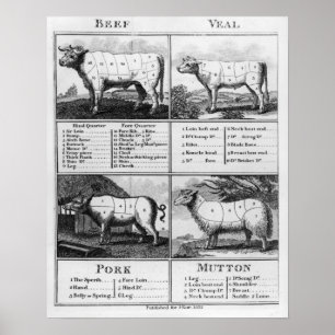Poster Beef, Veal, Pork, and Mutton Cuts, 1802